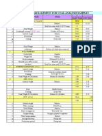 Time Management For Coal Analysis/Samples: SL No Description Step Wise Mode Start Time End Time 10:46