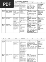 Ntse Syllabus For 2018-19 - Ix Final