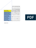 Decision Table SSAD