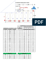 Analisis Mef