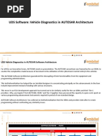 UDS Vehicle Diagnostics in AUTOSAR Software