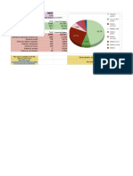 Eldritch Horror Statistics