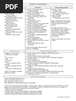 Archlinux Cheat Sheet: Configuration Files Pacman Xorg Configuration