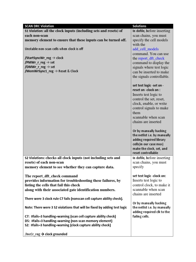 Scan Drc Violation Solutions Add Cell Models Report Dft Check