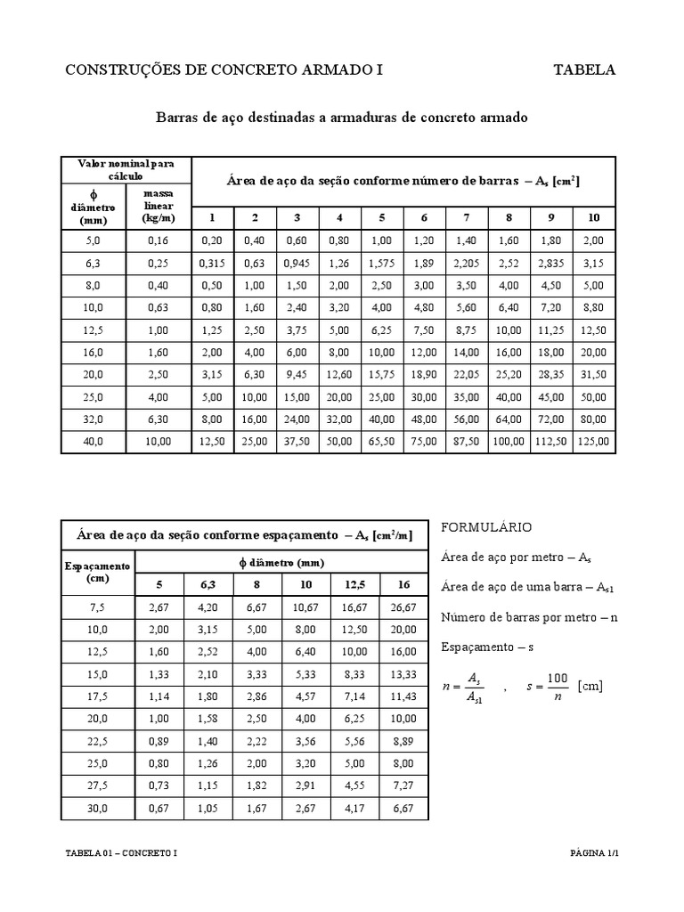 Tabela de Aco PDF | PDF