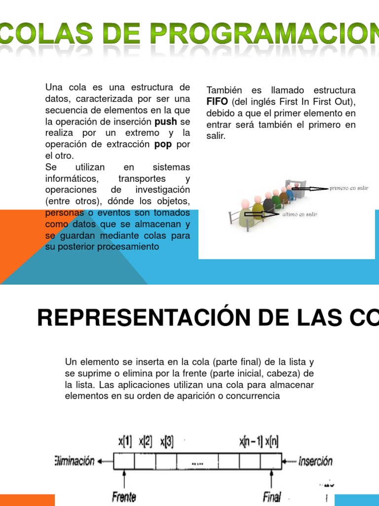 Estructura y Tipos de Colas en Informática | PDF | Cola (tipo de datos ...