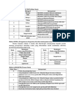 Pemeriksaan Spesifik