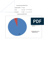 Kesimpulan Hasil KPSP TK B