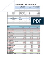 Material Appraisal Nov 2017