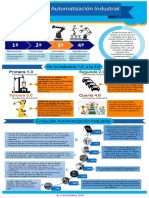 Infografia Automatización Industrial 