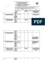 1.2.3.1. Hasil Evaluasi Tentang Akses Terhadap Petugas Yang Melayani Program