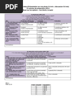 French B SL Individual Oral Feedback Template 1