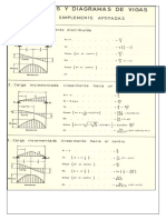 Formulario Vigas PDF
