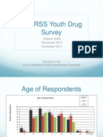 RSS 2017 Youth Drug Survey