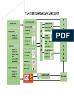 Alur Pelayanan Puskesmas Rancaekek DTP