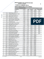 Resultados Generales Admisión 2018-I PDF