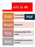 Grafik Organizer Persatuan Presentation