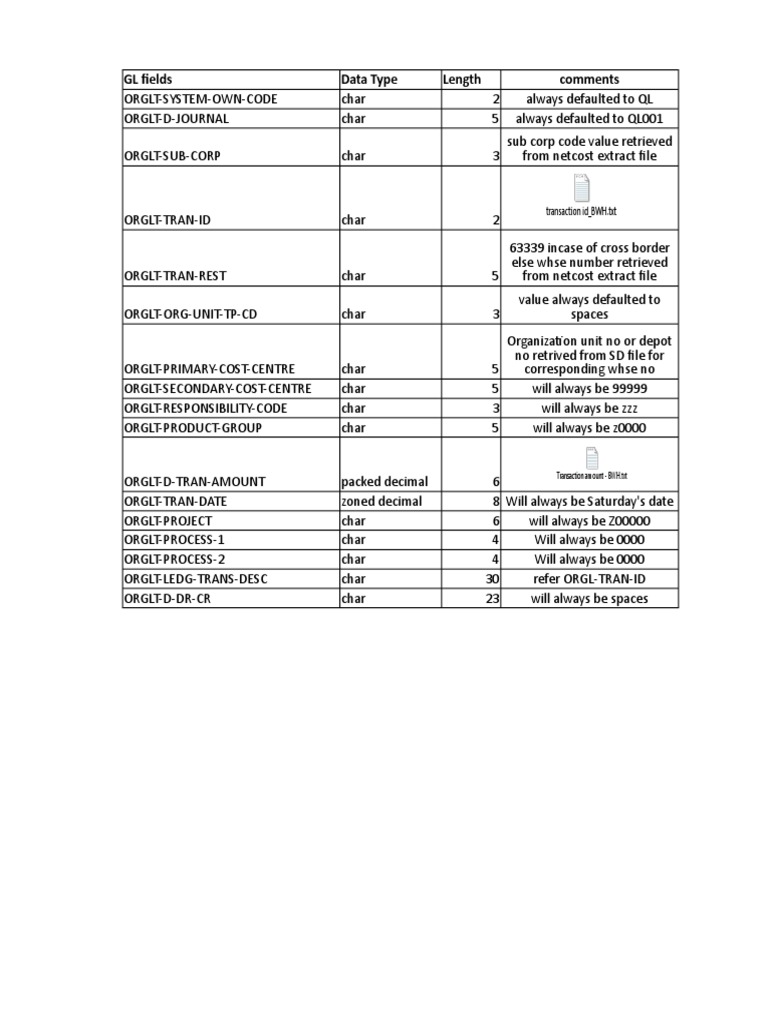 GL Fields Data Structure Overview | PDF