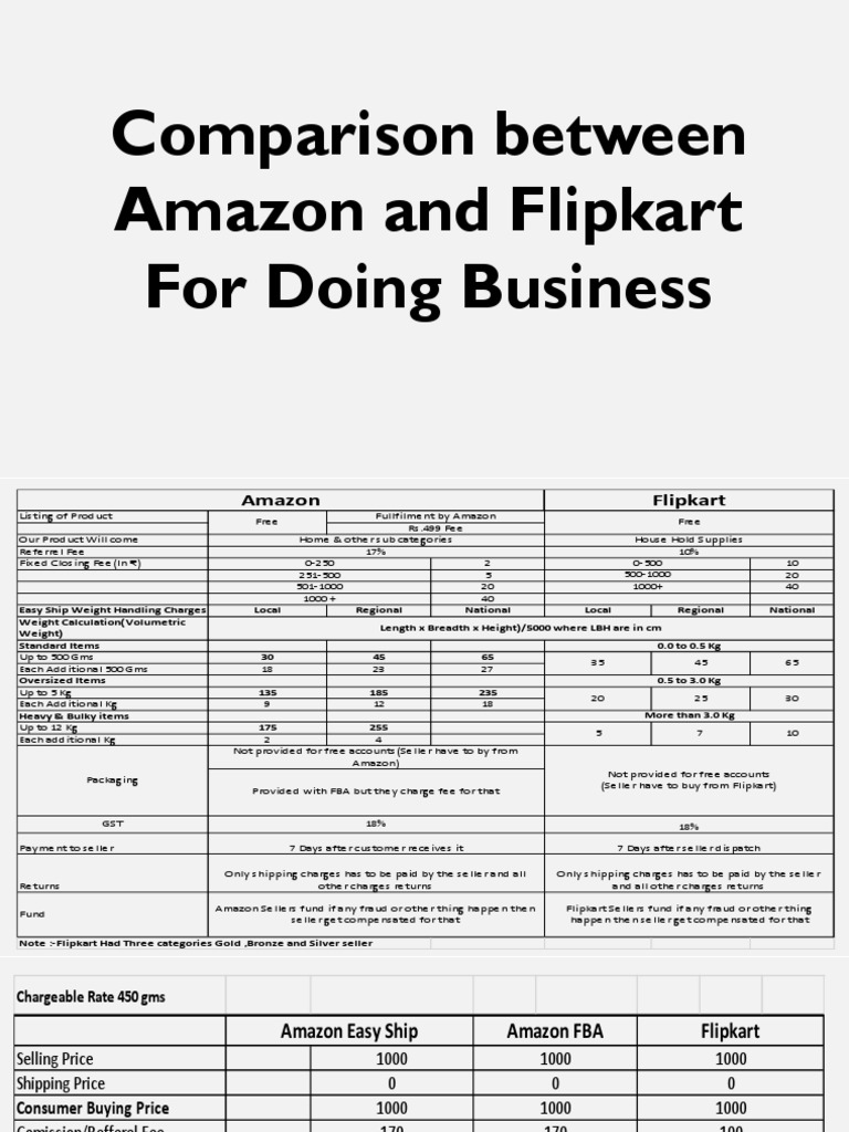 Amazon vs Flipkart Prices Value Added Tax
