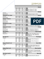 Elves KOW 1ST LIST