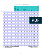 Table No. (11) : Sectorial Distribution of Outstanding Licensed Banks Credit (Continued)