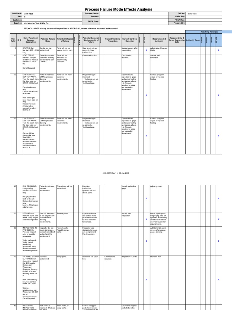 Sample FMEA Machining Packaging And Labeling Grinding (Abrasive Cutting) Free 30day