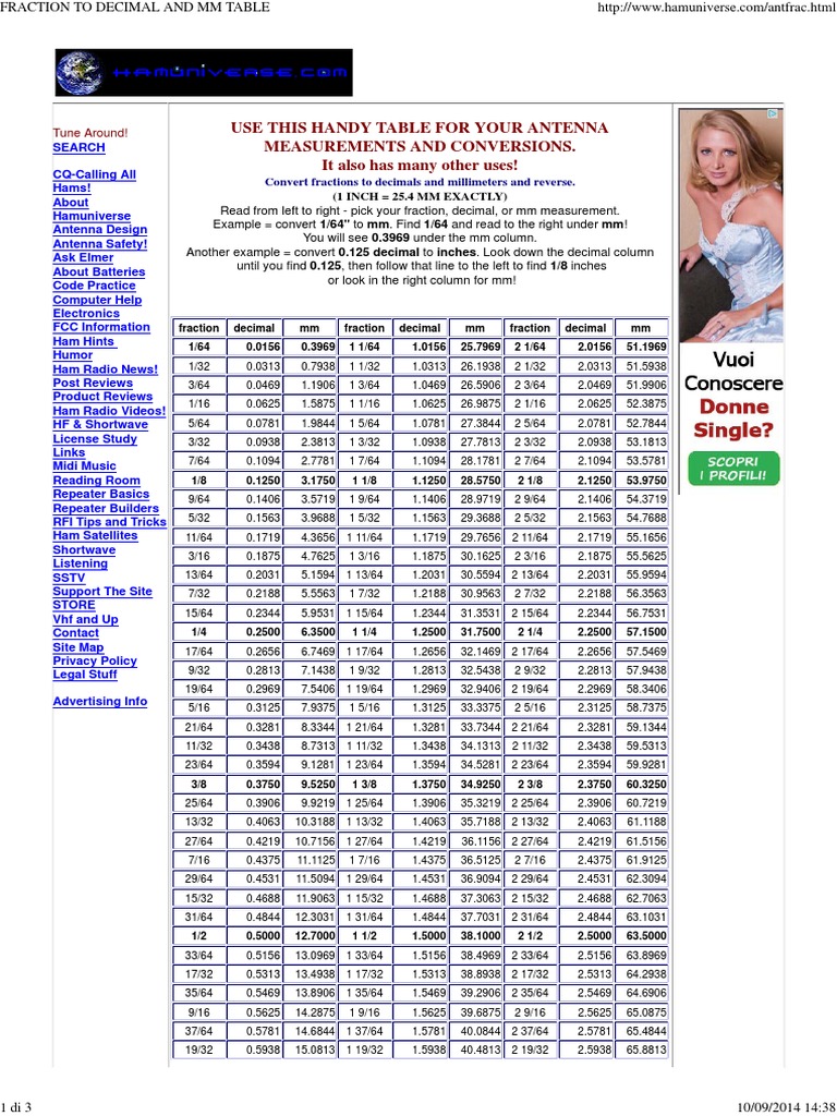 Fraction to Decimal and MM Conversion Table | PDF | Foot (Unit ...