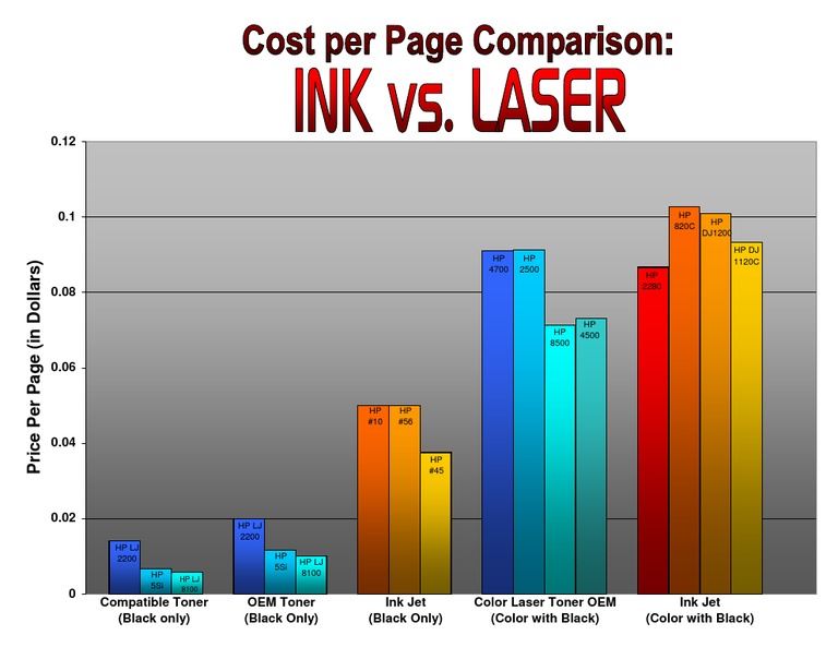 Toner Price Comparison Guide | PDF | Graphic Design | Equipment
