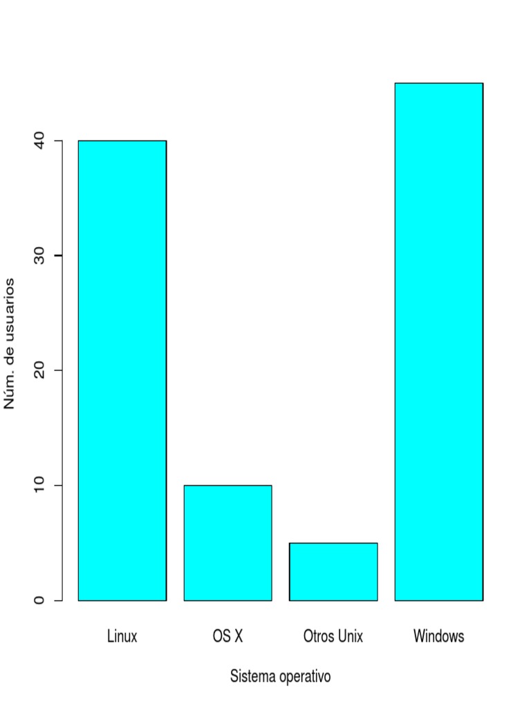 OS User Statistics Chart | PDF