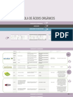 2tabla Comparativa Acidos Organicos Nutrinews Edu-2