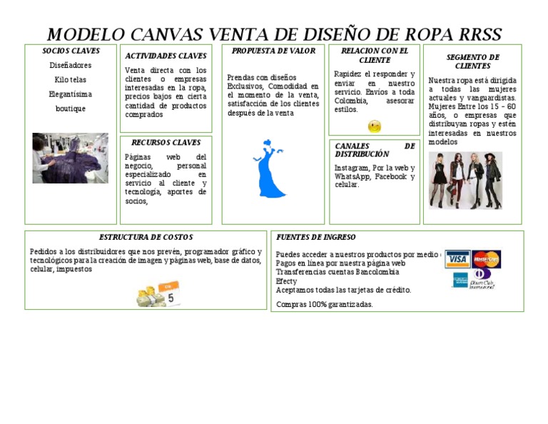 Modelo Canvas Venta de Diseño de Ropa Rrss | PDF | Web Page | World ...
