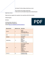 WYD 7.56 Drop System and Drop List