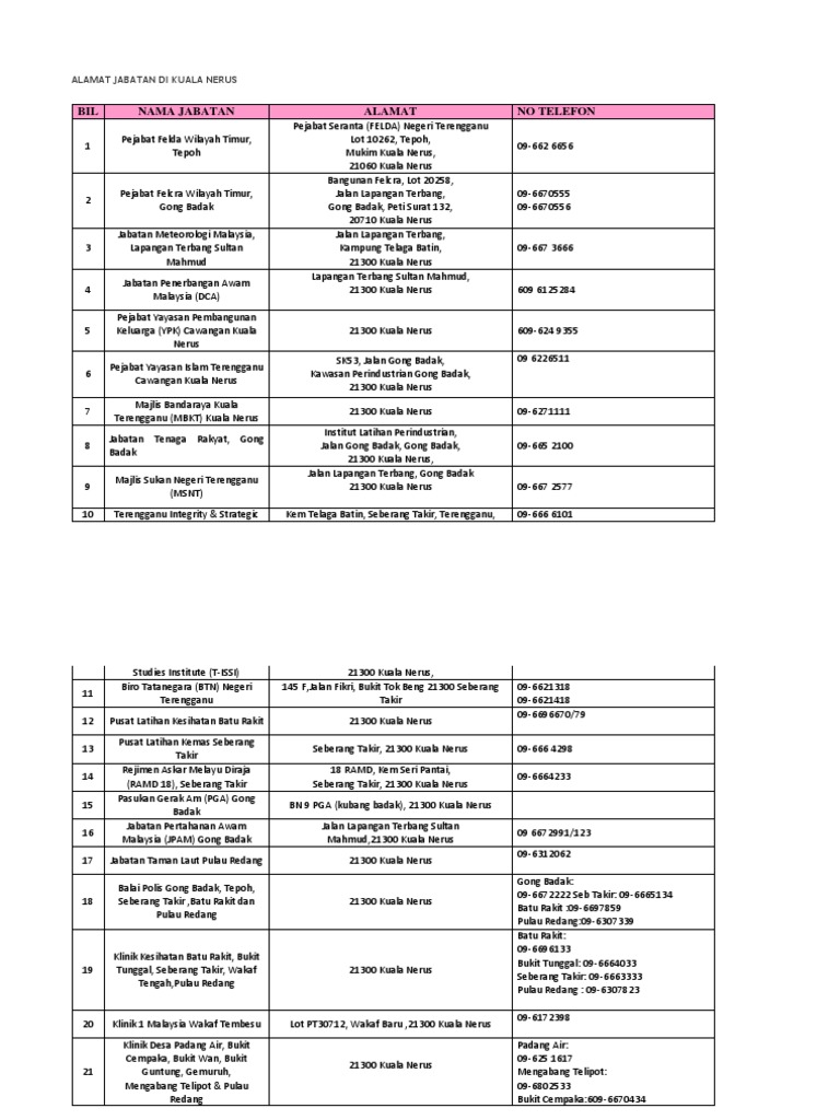 Alamat Jabatan Di Kuala Nerus Pdf