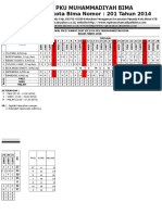 Jadwal Piket Vib B Ranap Buah (Maret 2018)