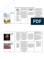 ANALIS DAN IDENTIFIKASI KOSTUM TARI TRADISIONAL.docx