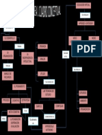 Mapa Conceptual