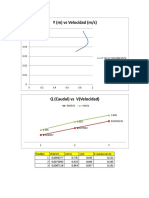 Analisis Laboratorio 1