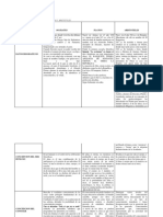 Comparativa Sócrates, Platón y Aristóteles