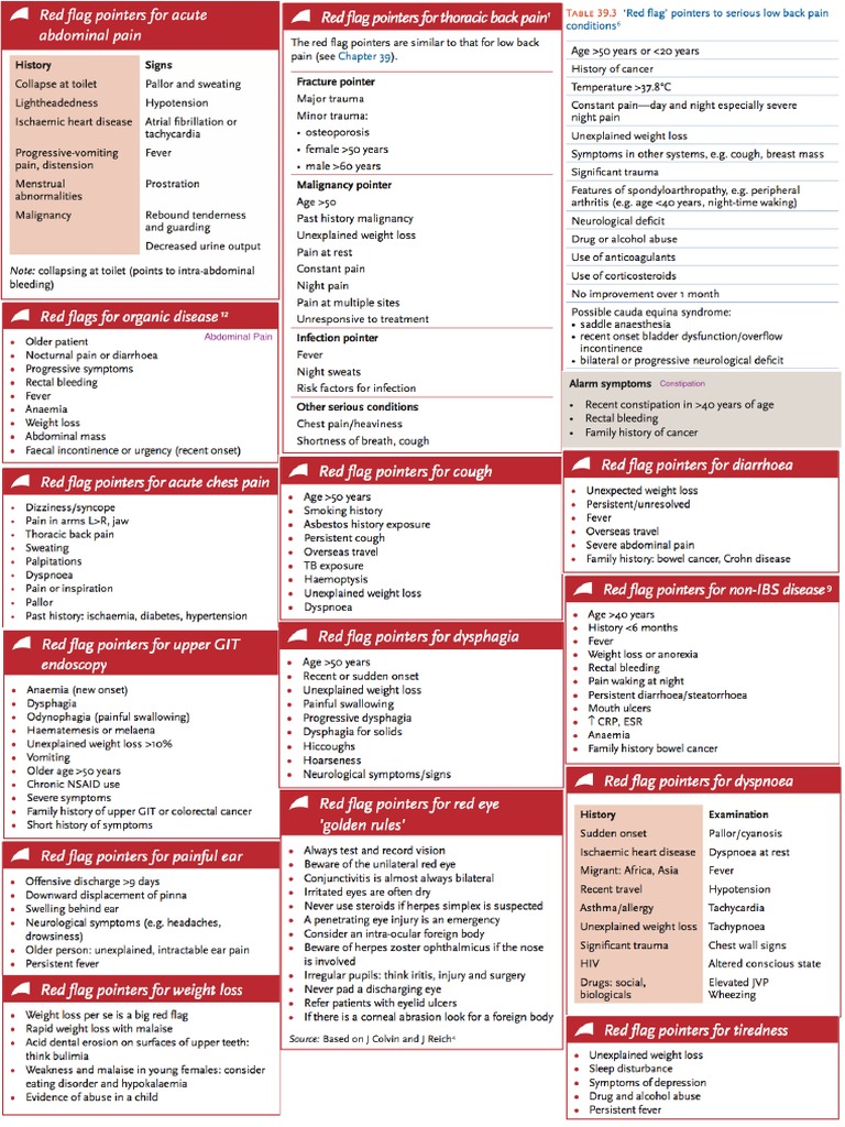 Red Flag Signs Fam Med
