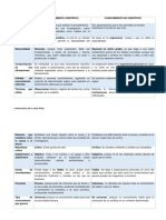 Diferencias Entre El Conocimiento Cientfico y El Conocimiento No Cientifico