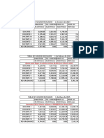 Ajustes Salariales Segun El Tabulador de Mayo2018