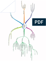 Instituições e Organizações Políticas