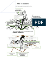 Árbol de Soluciones para Tabaquismo