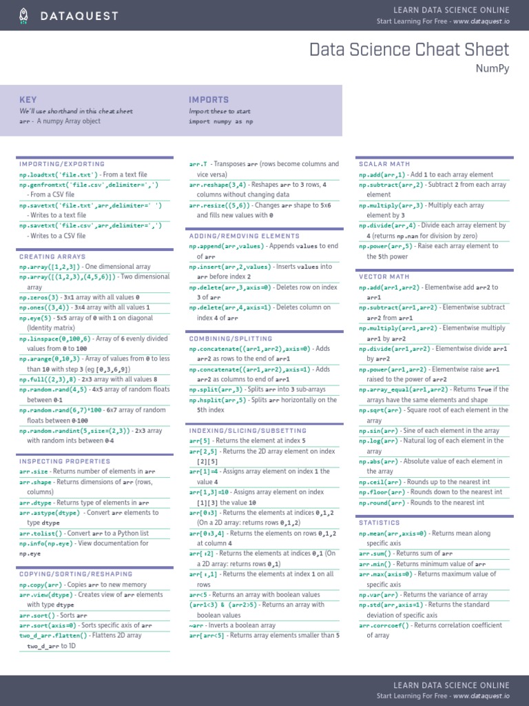 Numpy Cheat Sheet | Matrix (Mathematics) | Linear Algebra