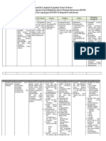 Matrik 10 Langkah PLKB