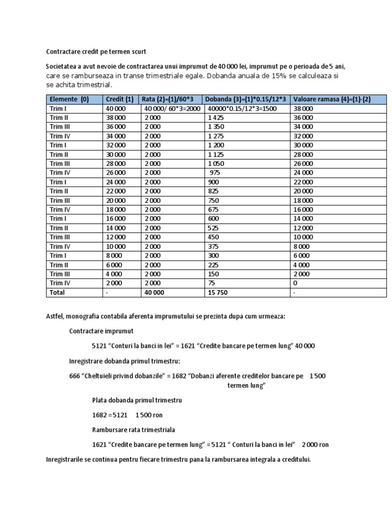 Contractare Credit Pe Termen Lung