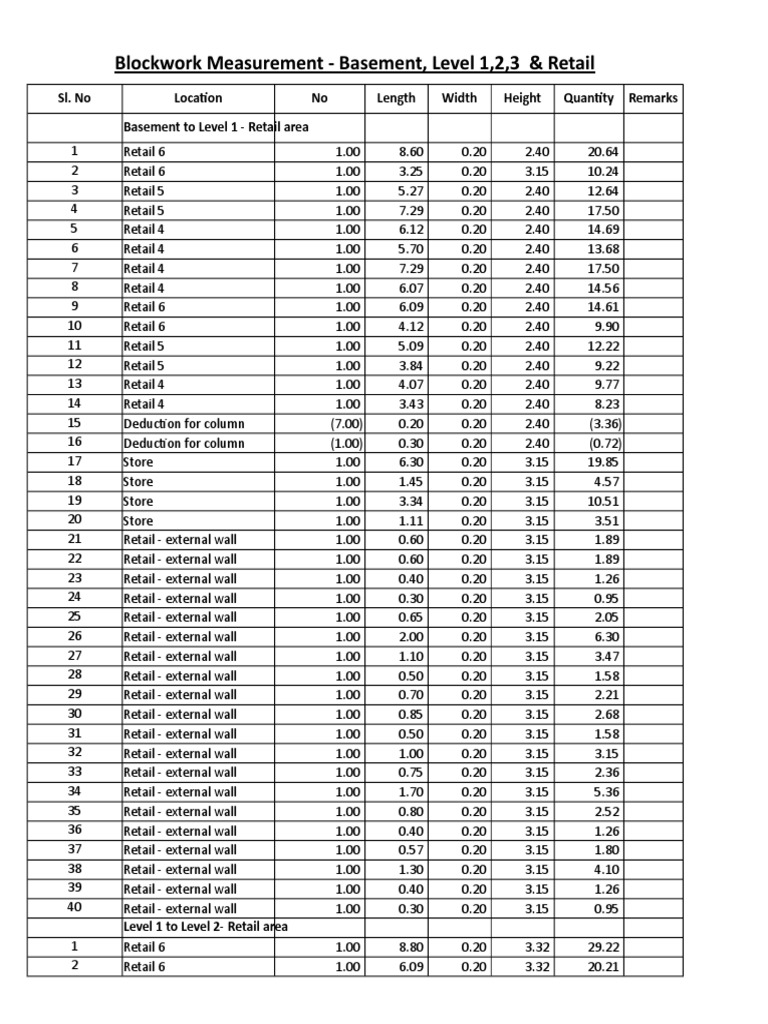 Blockwork Measurements - Abeer | PDF | Length | Bedroom
