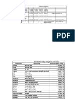 Professional Charges Billing Total Profesional Exp Gasoline & Other Withholding 10% Bank Pay Cheque Required 508,872.70