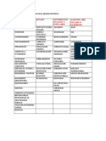 Comunidad Universitaria Estado Movimientos Sociales Y Populares