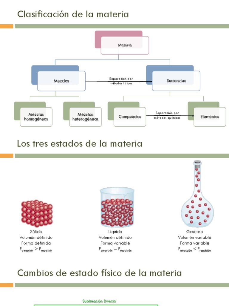 Clasificación De La Materia Elementos Compuestos Y Mezclas